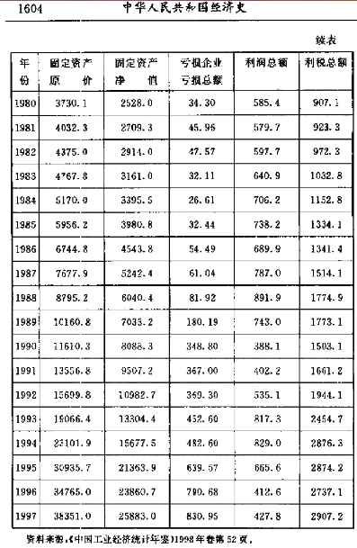 “鞍钢宪法”幕后的故事