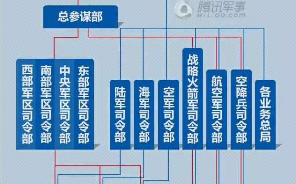 真军改让“伪改革”汗颜 中华民族正一举捍卫底线生存主权