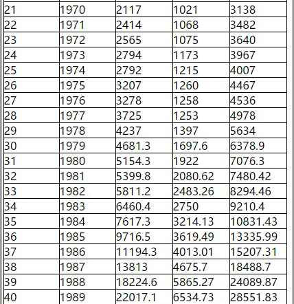 革命的是文化，解放的是生产力