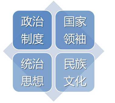 为什么我国的朝代只有两三百年？什么是历史周期律？