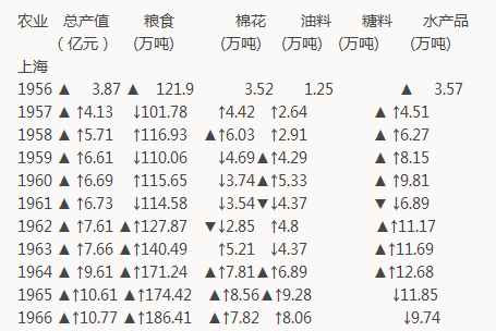 父亲的回忆——一个极普通工人的家史（四）