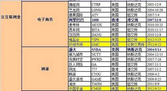 张宏良：中国主要网站几乎全部被外资控制