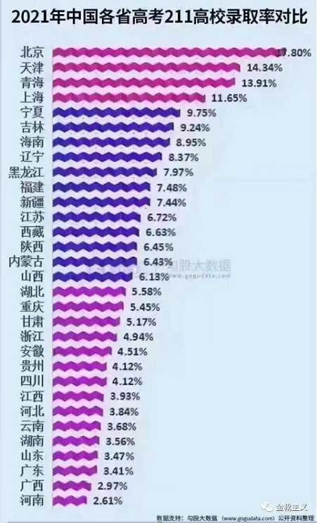 又临高考，也谈“山河四省”