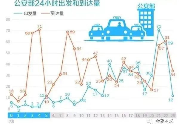 离奇车祸频发，保卫国之栋梁与国民信息安全刻不容缓