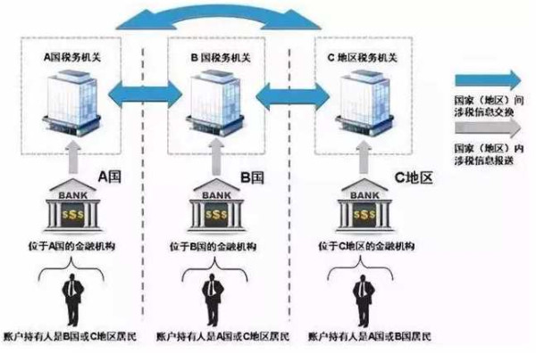 大批海外华人账户被封，加拿大华商7000万遭冻结，赵薇海外资产曝光！