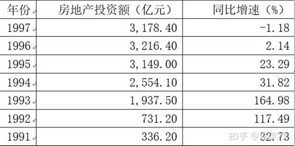 中国房地产怪胎的前世今生，背后看不见的颠覆社会主义黑手