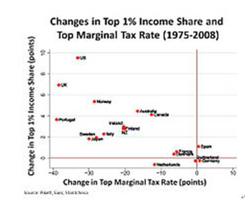 田辰山：“供给侧”理论与实践的来龙去脉