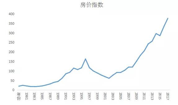 香港的大数据：从11方面反映社会基本矛盾
