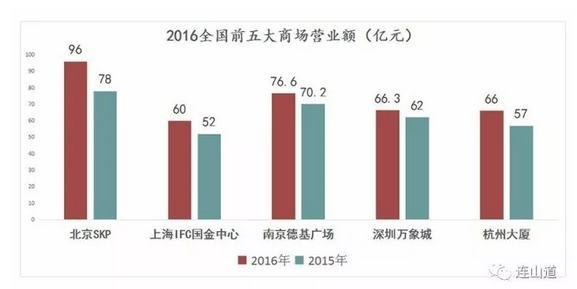 利润战之中国企业惨状：谁拿走了中国的消费红利？