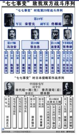 “七七事变”80周年祭：勿忘历史 警钟长鸣（综合）