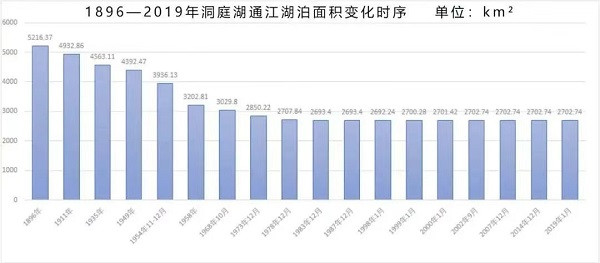 秦明：洞庭湖决堤，为毛泽东时代“围湖造田”说句公道话