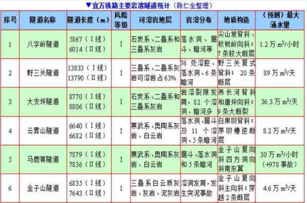 陈仁全：纵横大西南，忘乎山水间