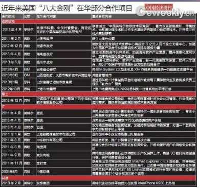 美中情局在华情报网被连根拔除，最完整内幕令人震惊！