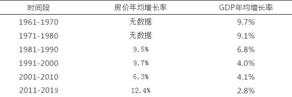 香港的大数据：从11方面反映社会基本矛盾