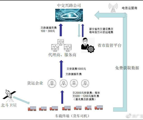 洪广玉:“货车司机之死”背后：那个主宰了全行业的公司