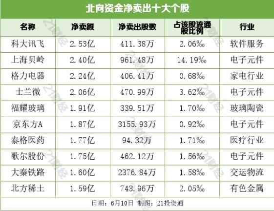 张宏良：共同富裕居然都成了股市炒作题材