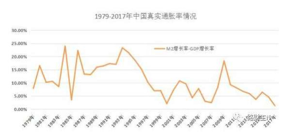 40年前的一万元竟然相当于现在这么多钱？