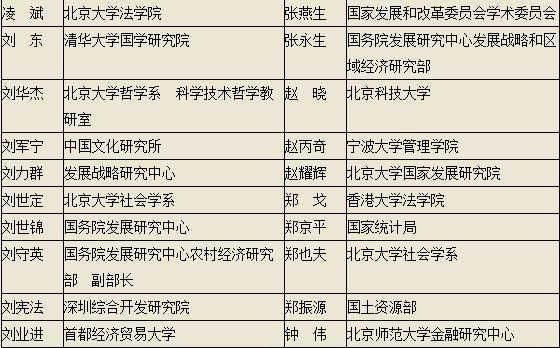 黎阳 ：一场上推下卸狗咬狗的高级文明戏