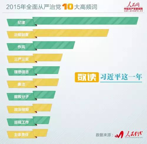 【数读】习近平全面从严治党大韬略:制度反腐剑指顽疾