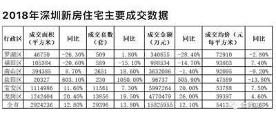 统租争议，深圳的“城市DNA”