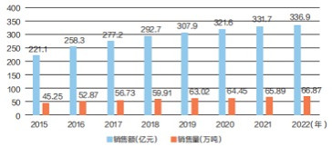 子午：房地产蓄水池漫堤？中药材反季节暴涨的示警