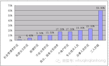 赵丹阳：工农兄弟迫切需要“五大平等”