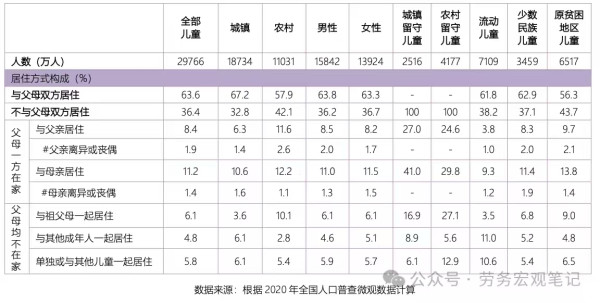 随迁儿童在校率：一个漂亮数据的背后