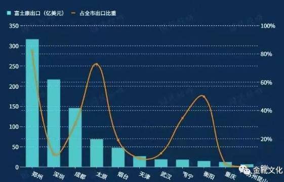 非富士康之祸，甚至非河南之罪