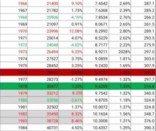 艰难奠基，新中国前三十年史诗般波澜壮阔的工业史（中）