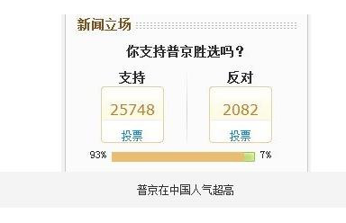 张宏良：中国人为什么比俄罗斯人更喜欢普京?