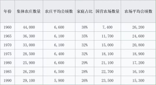 没有物质激励,劳动者一定会偷懒吗?看切·格瓦拉如何回答
