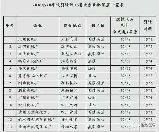 艰难奠基，新中国前三十年史诗般波澜壮阔的工业史（中）