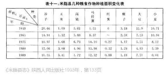 老田：狭隘经验论视野下的农业集体化诸问题
