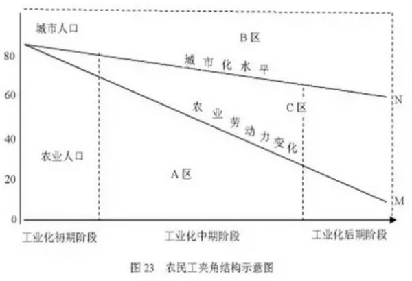 张文茂 ：我国“三农”演变的十六条“定律”