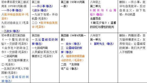李旭之：中小学语文课本的重要变迁