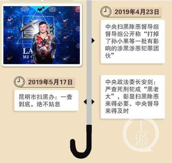 五问孙小果案：多大能量让云南21名官员“集体沦陷”