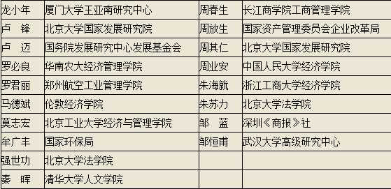 黎阳 ：一场上推下卸狗咬狗的高级文明戏