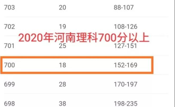 700分无缘清华，高考离“公平”有多远？