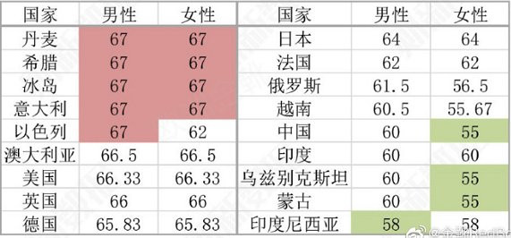 延迟退休的本质：劳动双轨制下的代际供养
