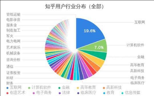知乎七成年轻人说最伟大的中国人是毛主席！