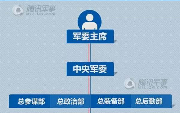 真军改让“伪改革”汗颜 中华民族正一举捍卫底线生存主权