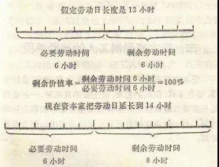 旧社会资本家剥削工人的残酷手段