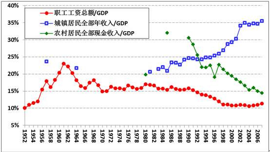 王中宇：中国困境的政治经济学透视（一）