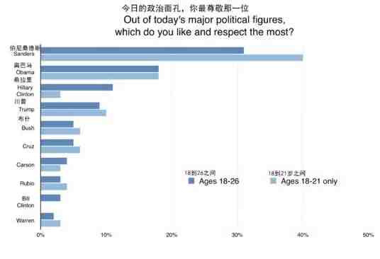 美国两党党代会，我社会主义者要知道些什么