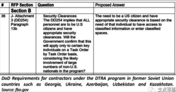 比731更邪恶，美国正秘密研制灭绝中俄的生物武器