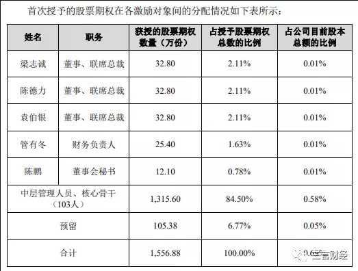 还记得猥亵儿童的王振华吗？富豪榜升34名身价430亿，新城控股列房企第二