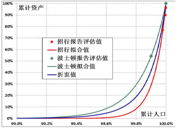 王中宇：社会因何撕裂？