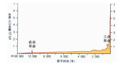 种族灭绝威胁——上市公司将中国人基因样板偷卖给西方！