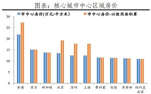 子午：大水漫灌还行不行？不可回避的两极分化
