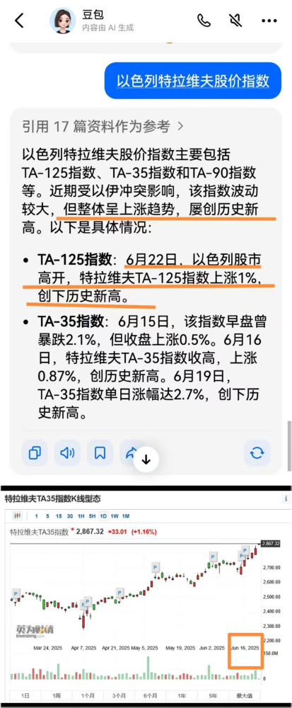 张宏良：你相信目前以色列股价指数在连创历史新高吗